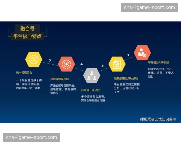 体育服务采购方更青睐一体化解决方案，推动供应商能力整合。