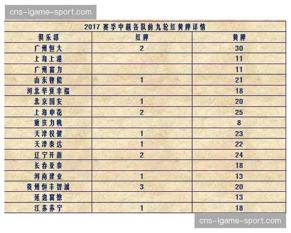 评论：六国赛引入“20分钟红牌”试验规则的成败分析